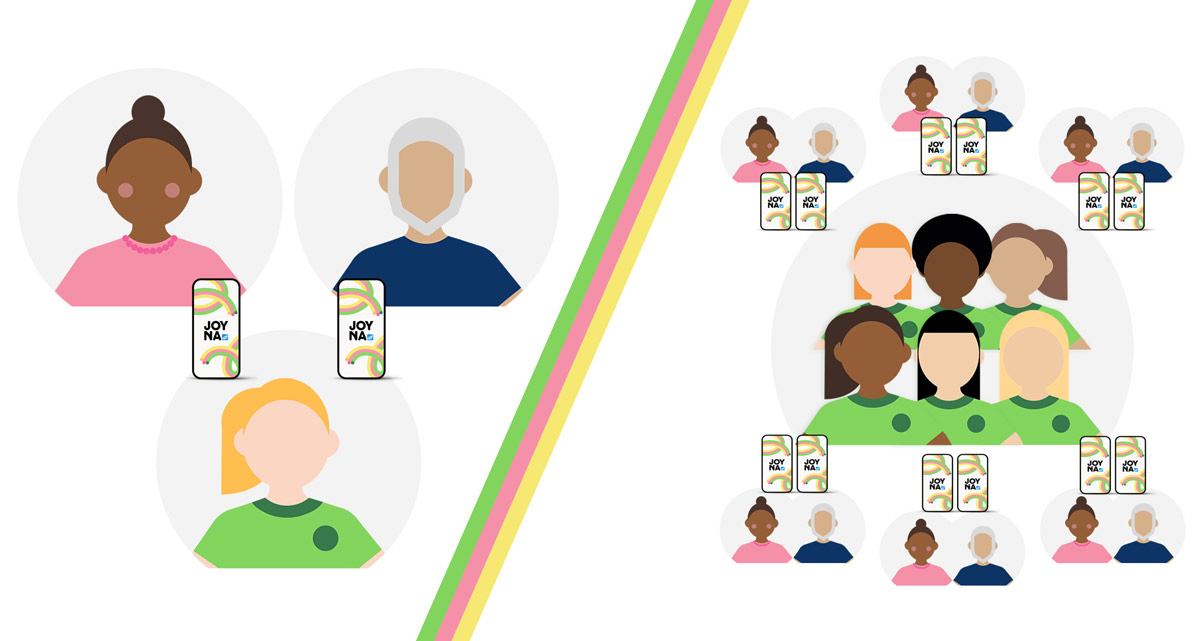 Illustration över hur mycket en förening kan tjäna på att sälja det digitala lotteriet JOYNA
